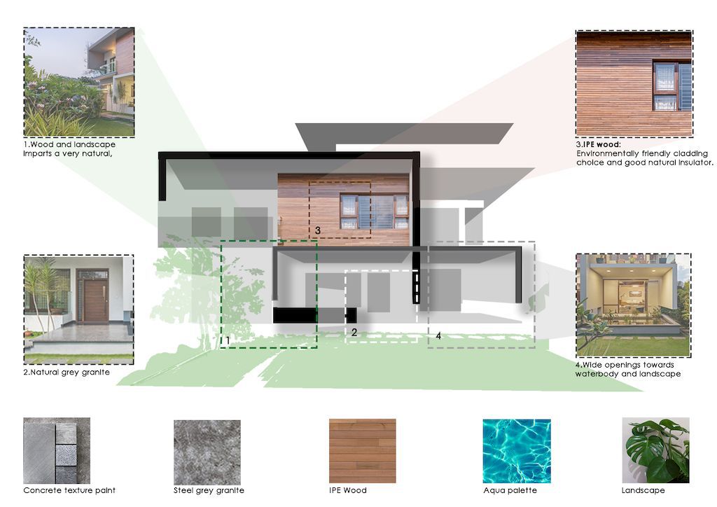 AIKYA House structure of times past but modernity by Techno Architecture 1