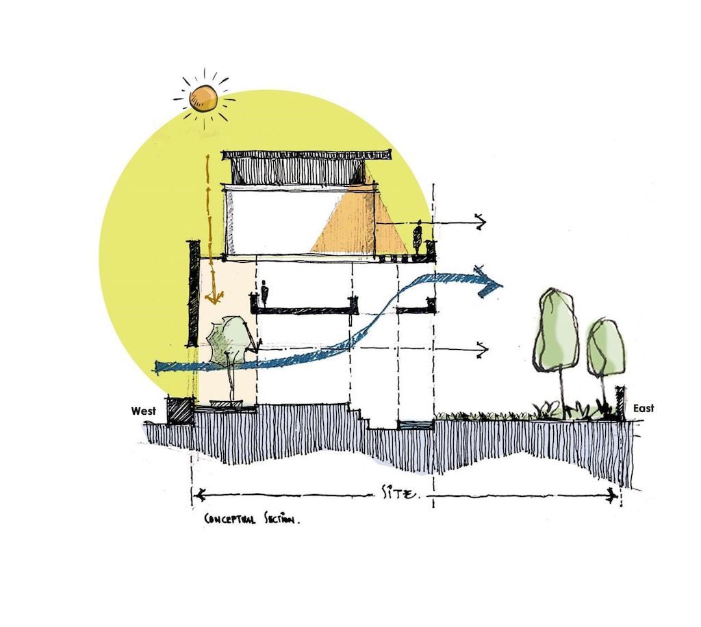 AIKYA House, structure of times past but modernity by Techno Architecture