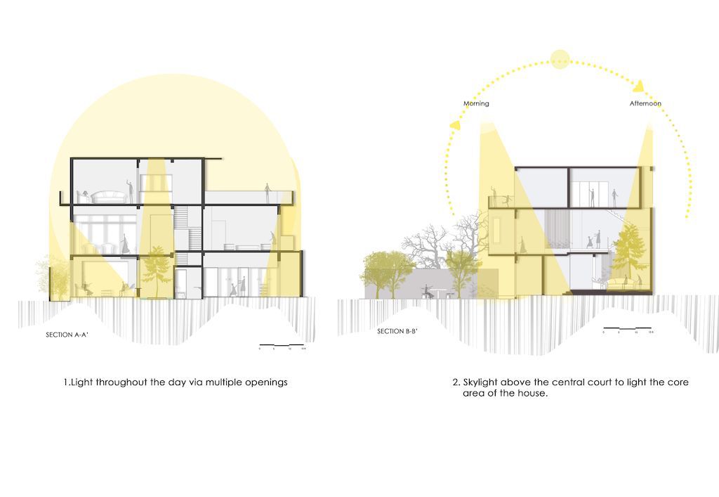 AIKYA House, structure of times past but modernity by Techno Architecture