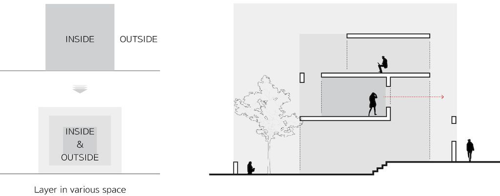 Hahyodaily House, Prominent House in South Korean by UONE architects