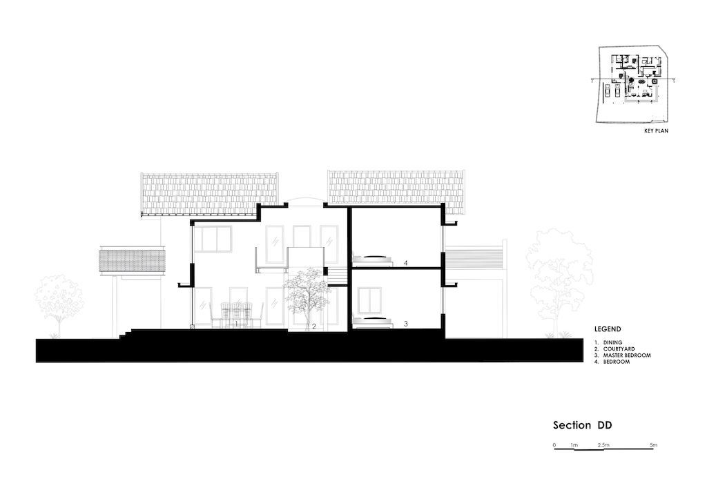 Kodath House for Traditional Modernism by Archimatrix India Associates