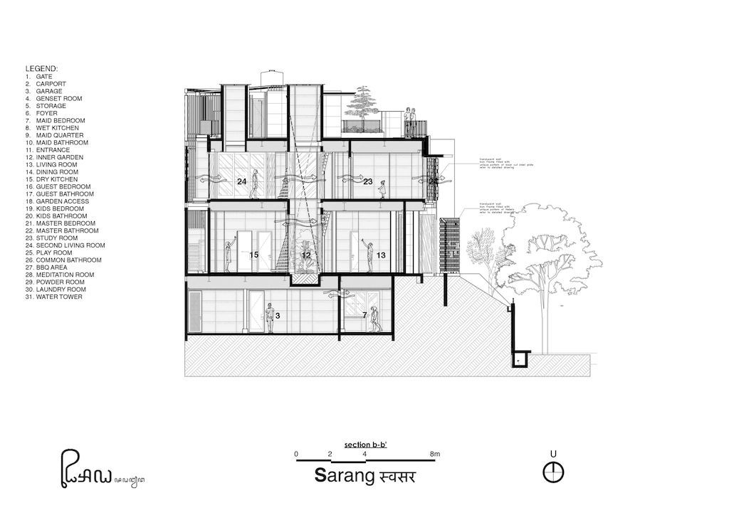 Sarang Nest House in Indonesia by Realrich Architecture Workshop