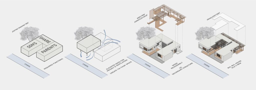 BULBUL House with Living Space Extension by Volume Matrix Studio