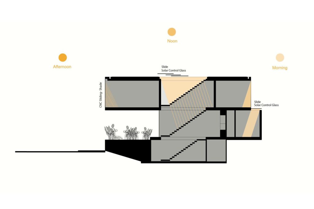 TH House, Optimized for Ease of Use and Maintenance by 85 Design