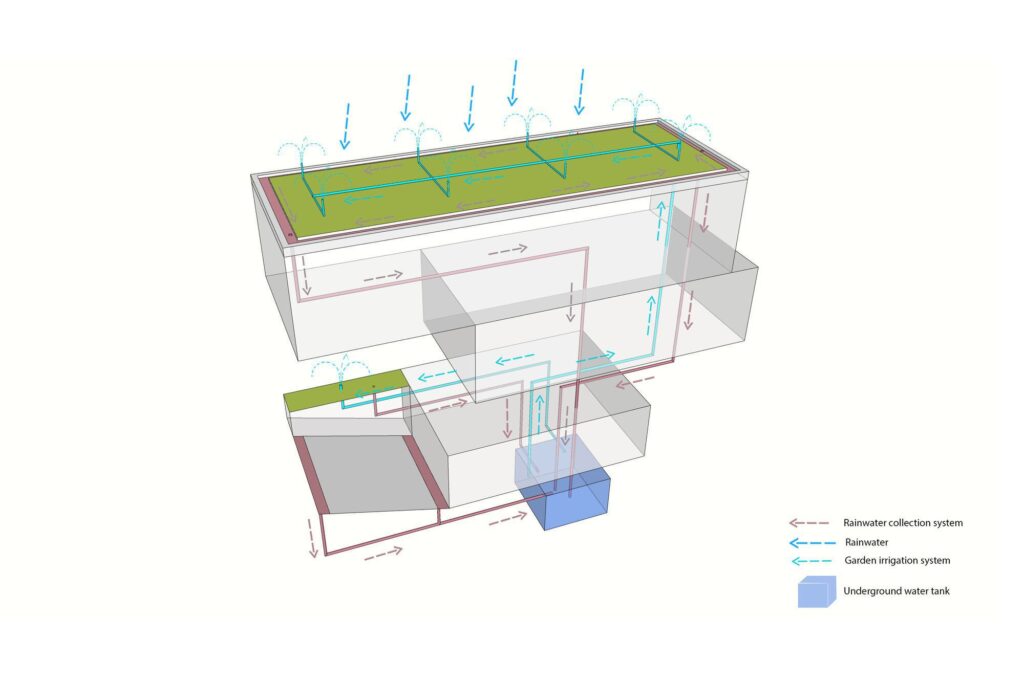 TH House, Optimized for Ease of Use and Maintenance by 85 Design