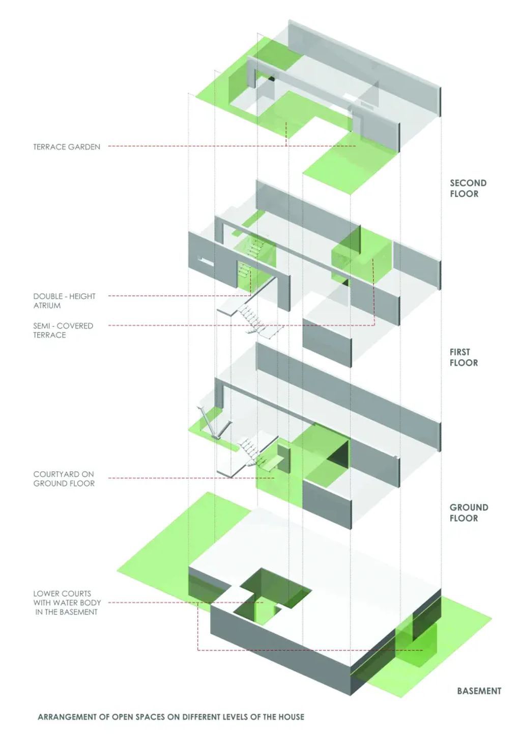 B 99 House, Harmonious Integration and Sustainable by DADA Partner