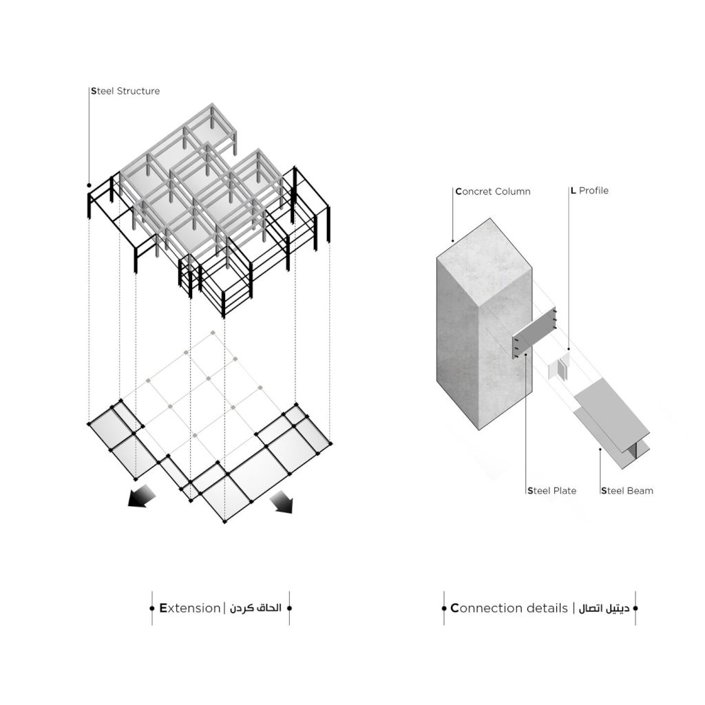 Amirdasht Villa, Modern Transformation of Classical Design by Mado Architects