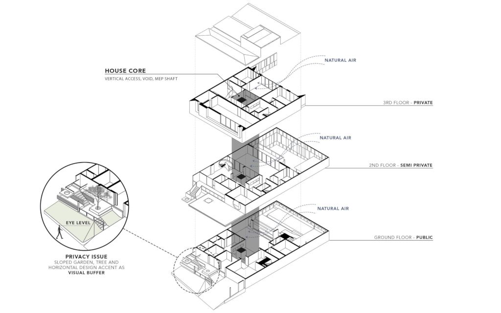 Niji House with Eco-Friendly Design by Patio Livity